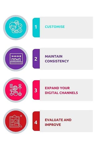 Steps to developing an omni-channel digital experience crop-jpg