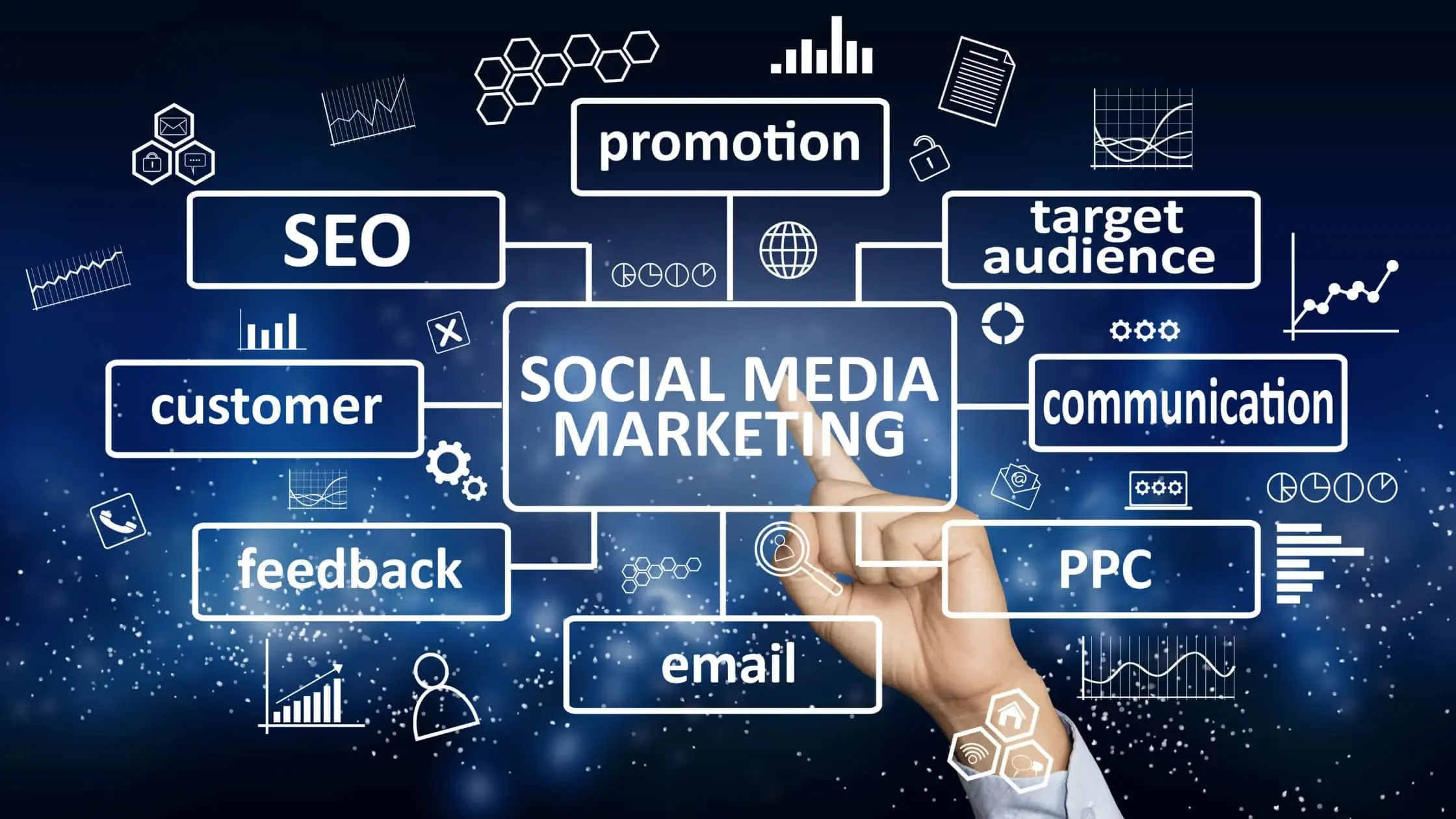 Social media marketing for B2B companies – A beginner’s guide