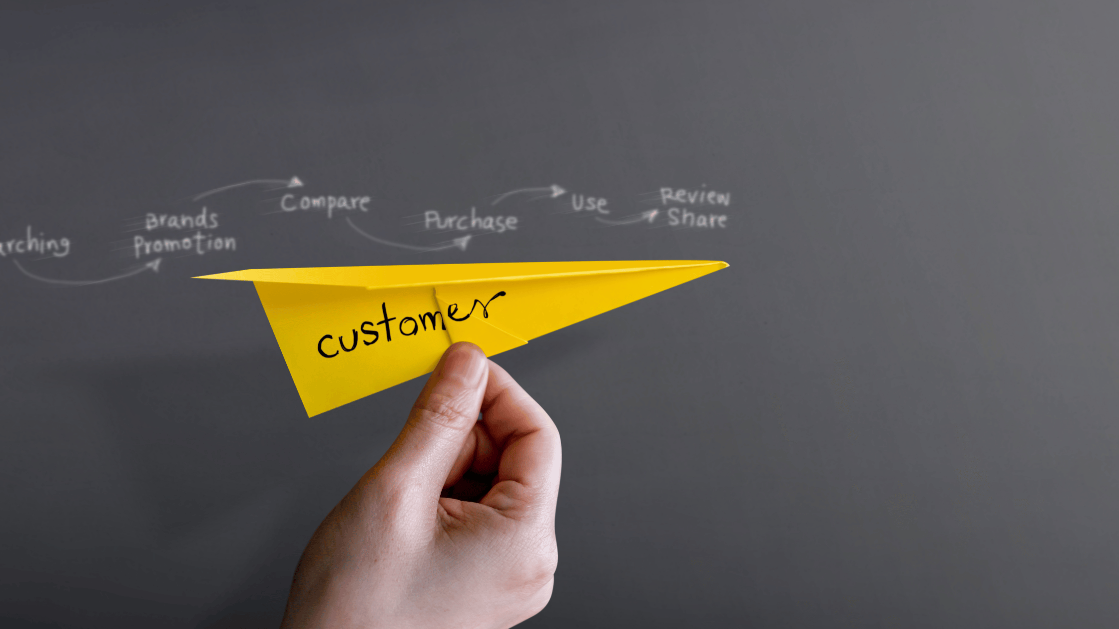 Paid marketing strategies for each stage of the customer journey