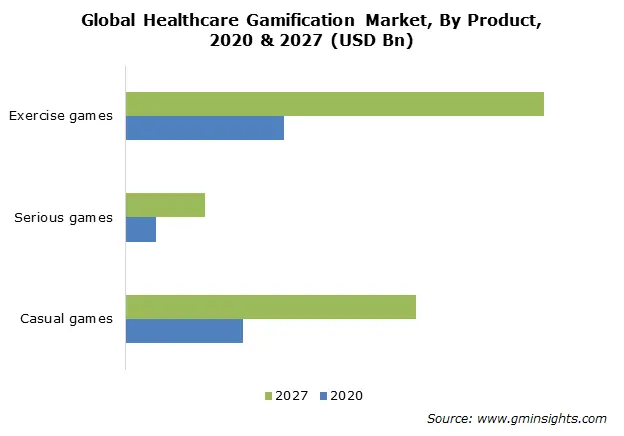 global-healthcare-gamification-market-by-product